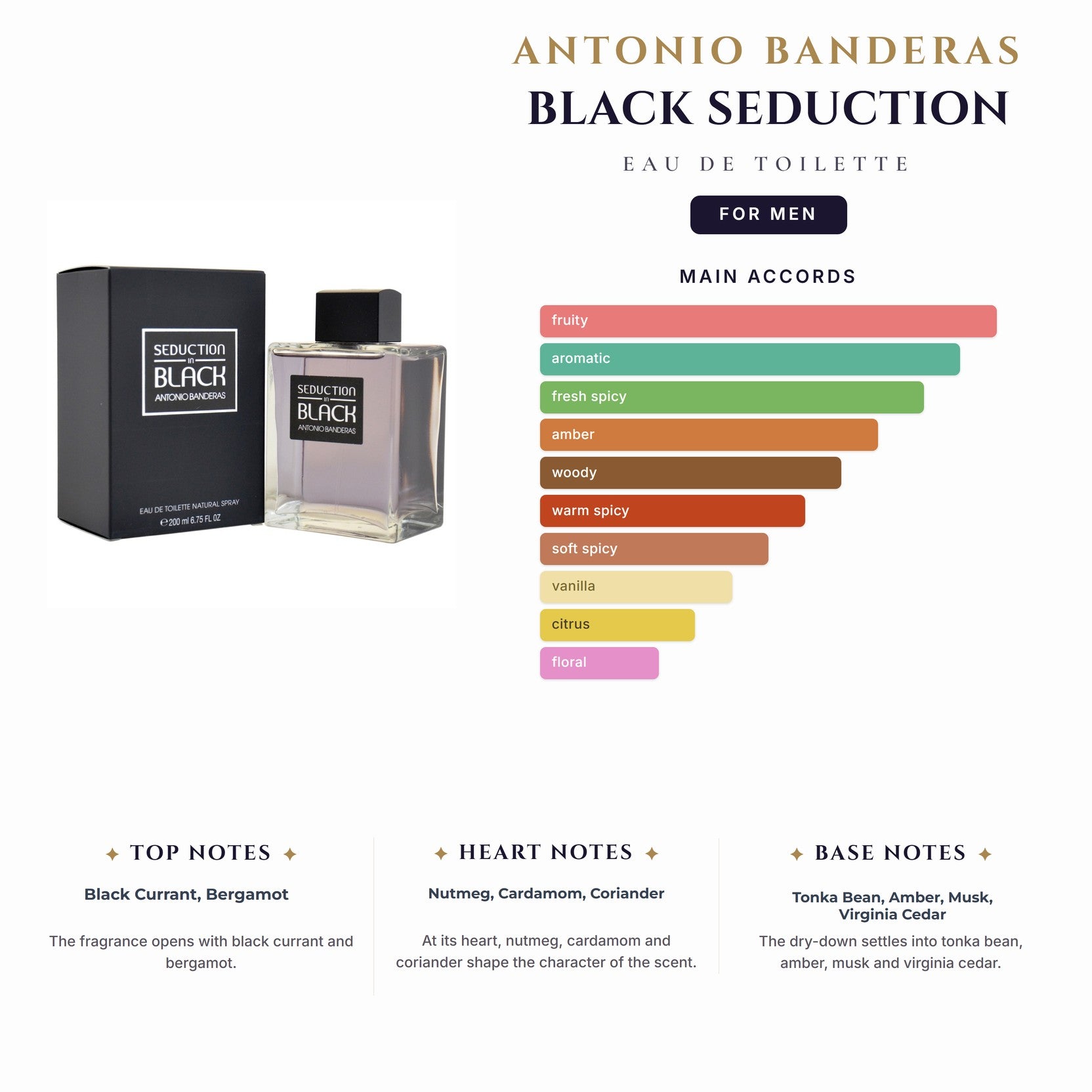 A. Banderas Black Seduction 6.8oz EDT Spy for Men