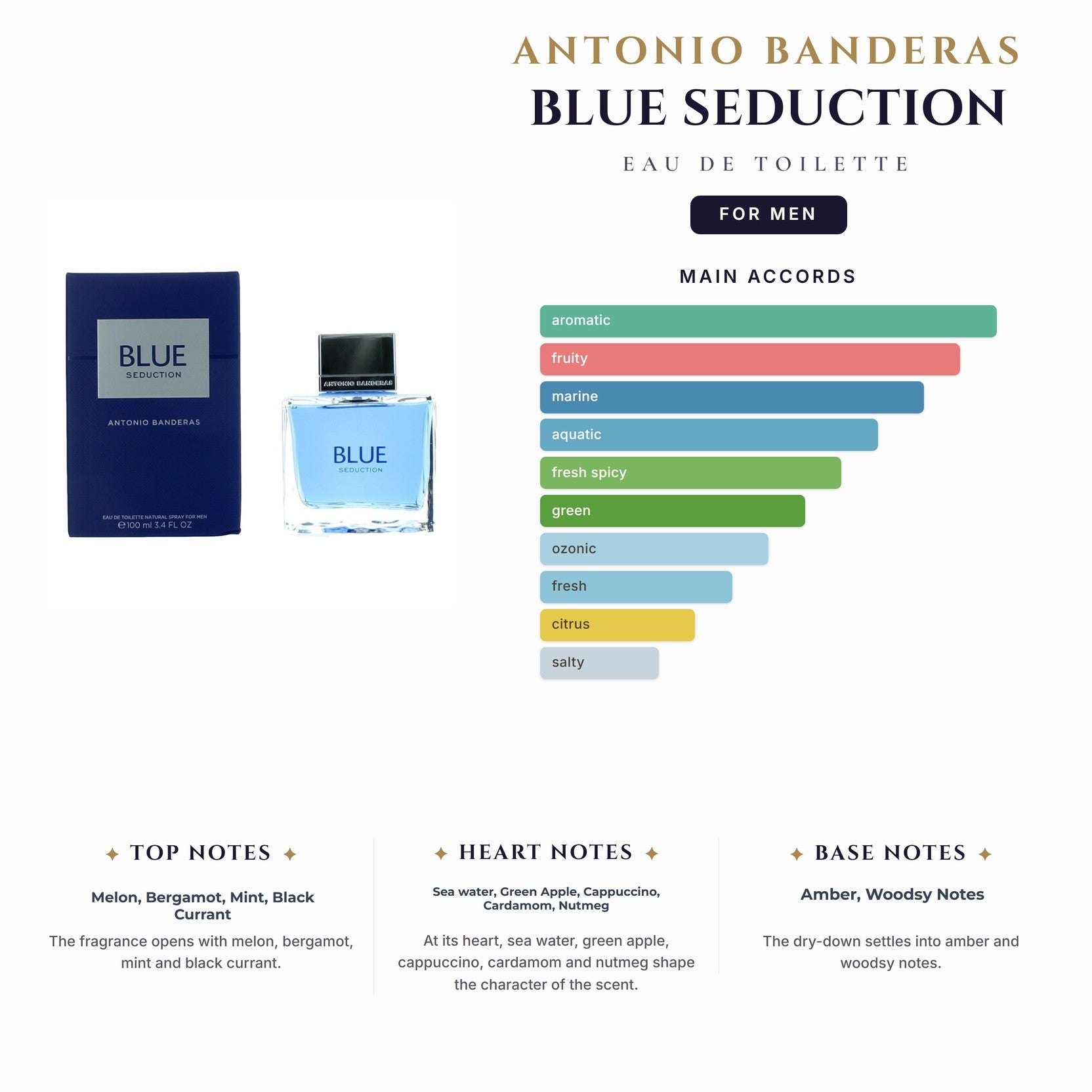 A. Banderas Blue Seduction 3.4oz EDT Spy for Men
