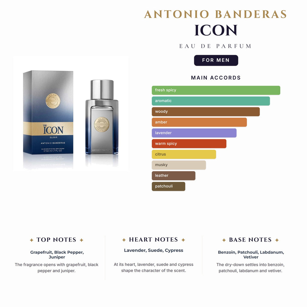 A. Banderas Icon 3.4oz EDP Spray for Men