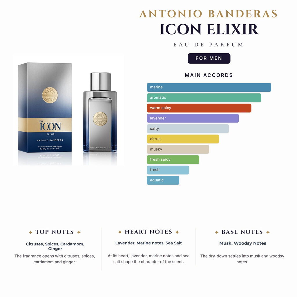 A. Banderas Icon Elixir 3.4oz EDP Spray for Men