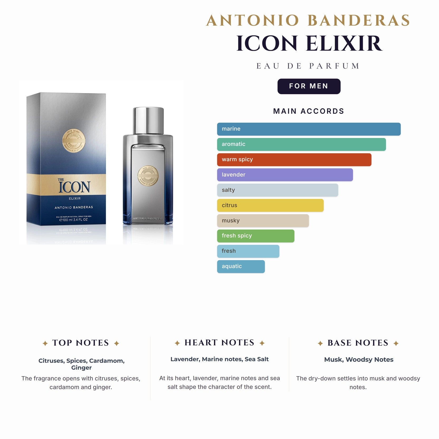 A. Banderas Icon Elixir 3.4oz EDP Spray for Men