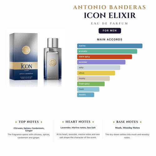 A. Banderas Icon Elixir 3.4oz EDP Spray for Men