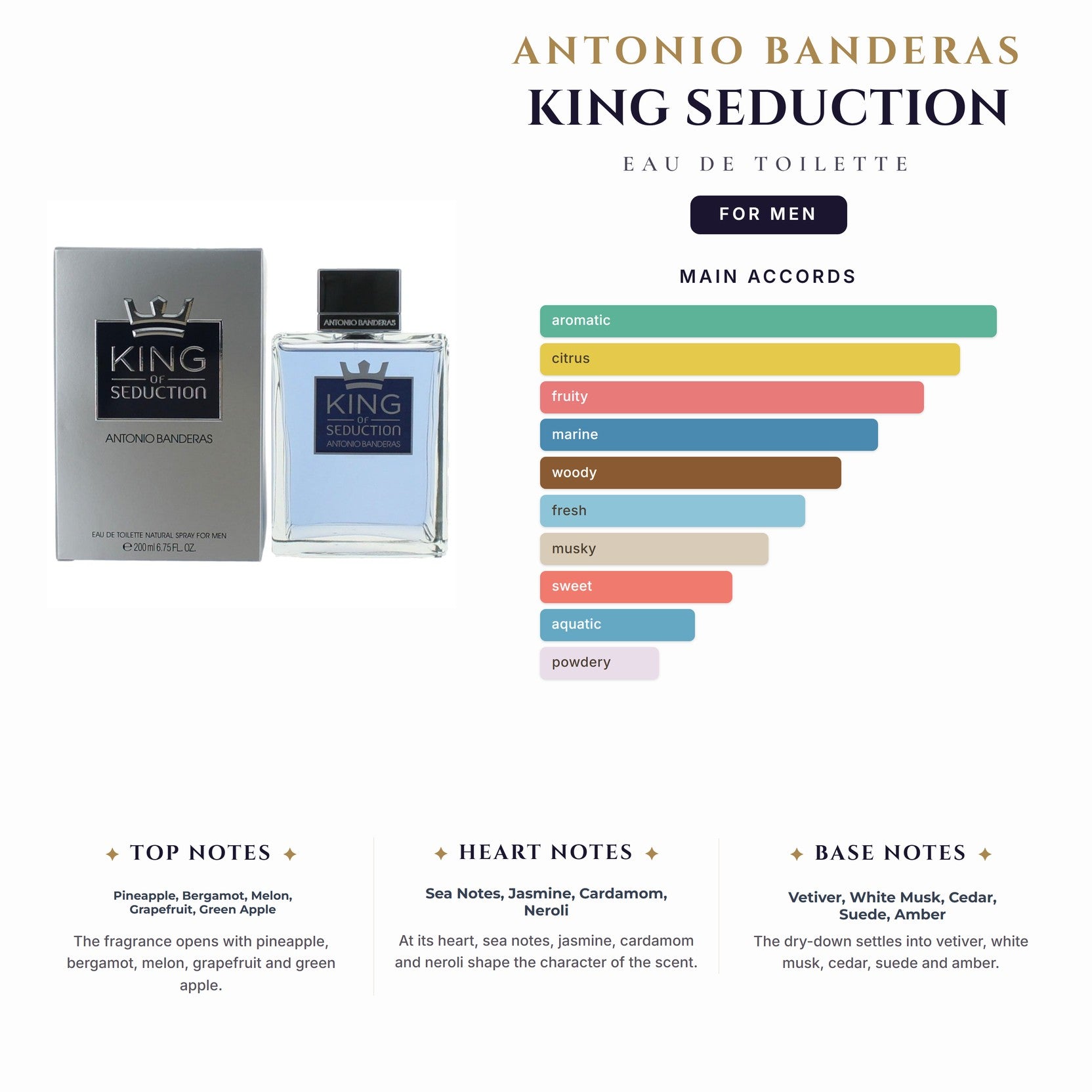 A. Banderas King Seduction 6.7oz EDT Spy for Men