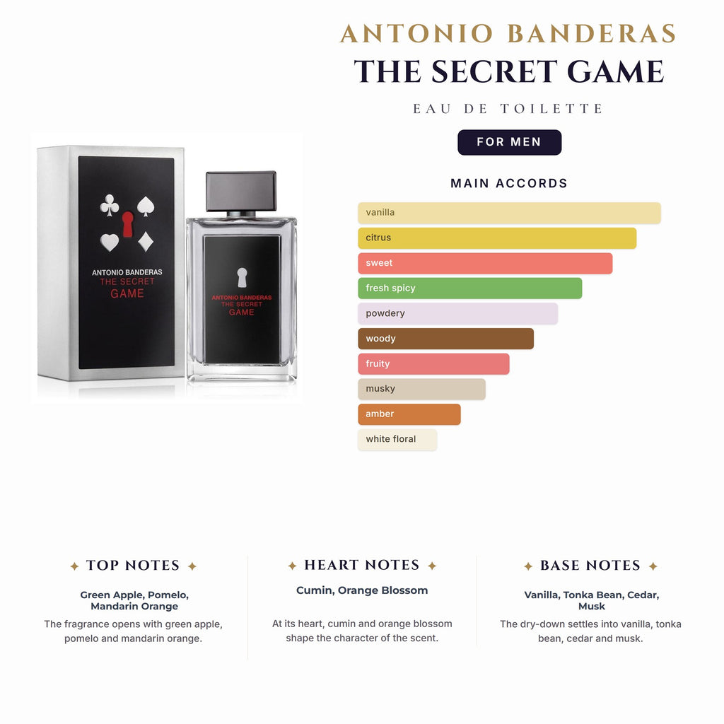 A. Banderas The Secret Game 3.4oz EDT Spray for Men
