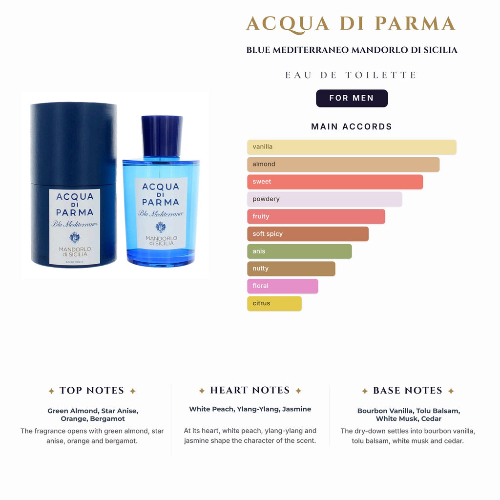 Acqua Di Parma Blue Mediterraneo Mandorlo Di Sicilia 5.0oz EDT Spy (8 Left) for Men