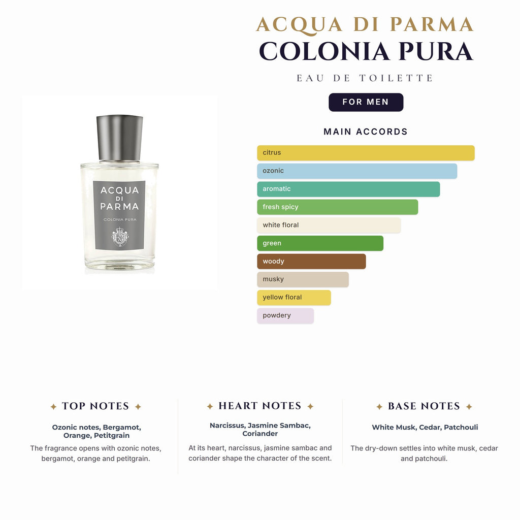 Acqua Di Parma Colonia Pura 3.4oz EDT Spray (6 Left) for Men