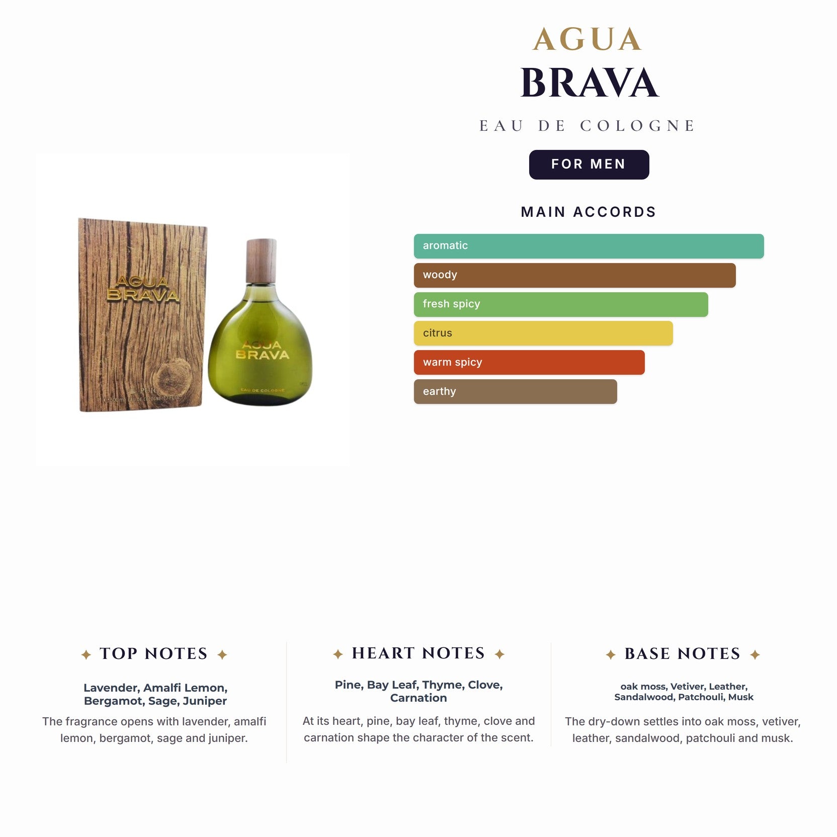 Agua Brava 3.3oz EDC Spray for Men