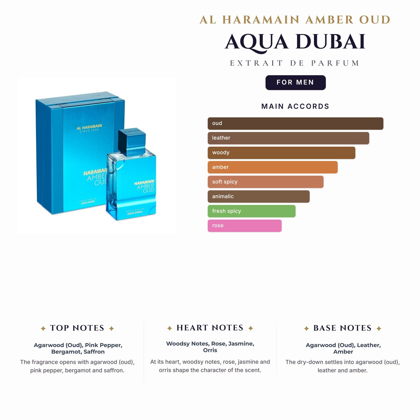 Al Haramain Amber Oud Aqua Dubai 3.4oz Extrait De Parfum Spy for Men