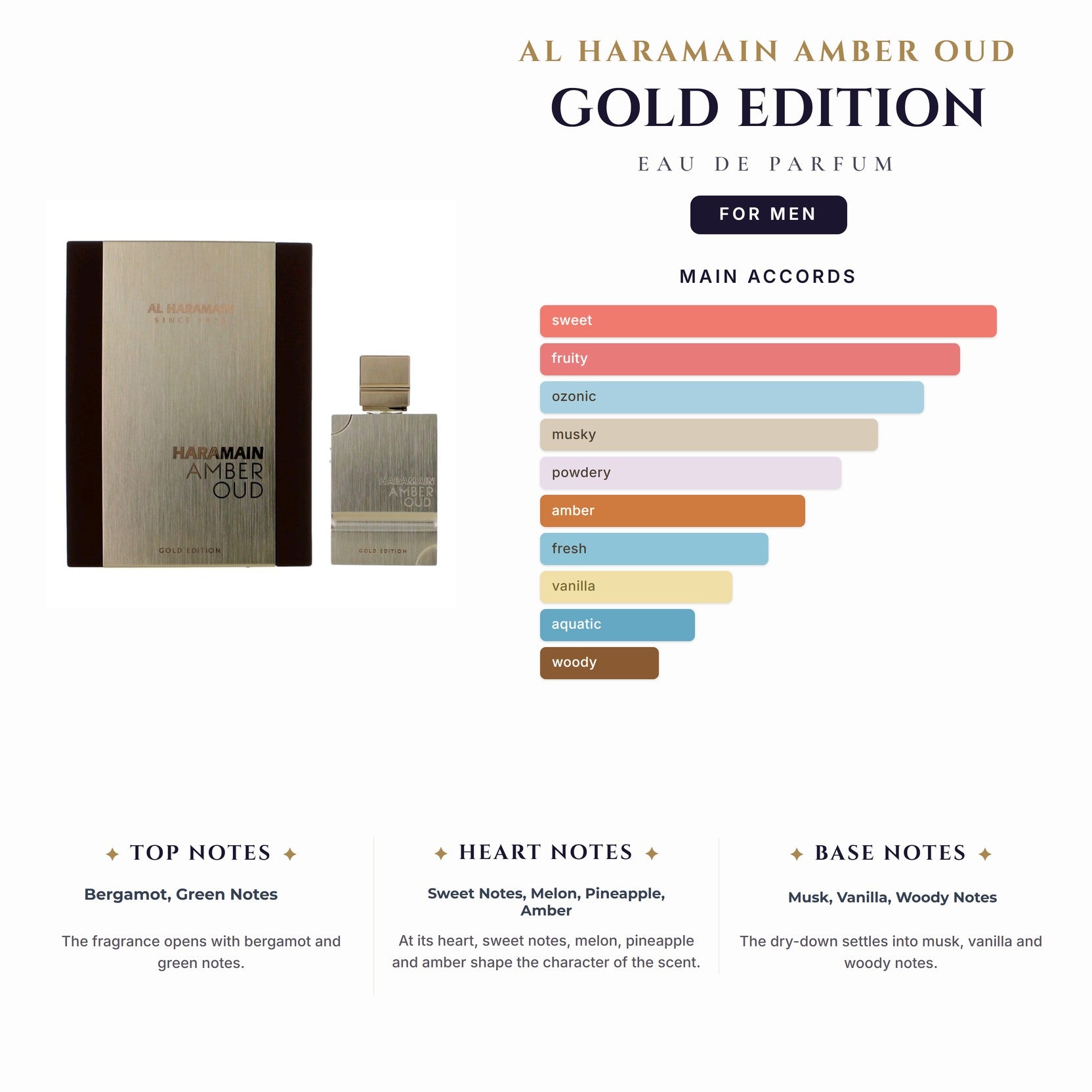 Al Haramain Amber Oud Gold Edition 2.0oz EDP Spy for Men