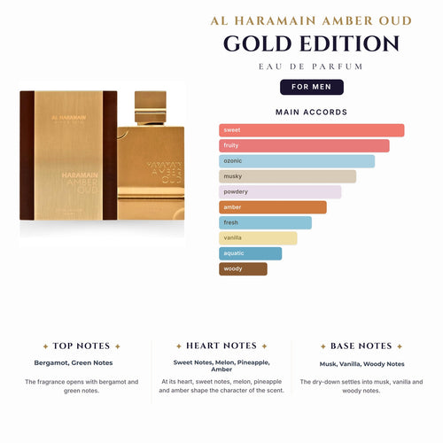 Al Haramain Amber Oud Gold Edition 4.0oz EDP Spray for Men