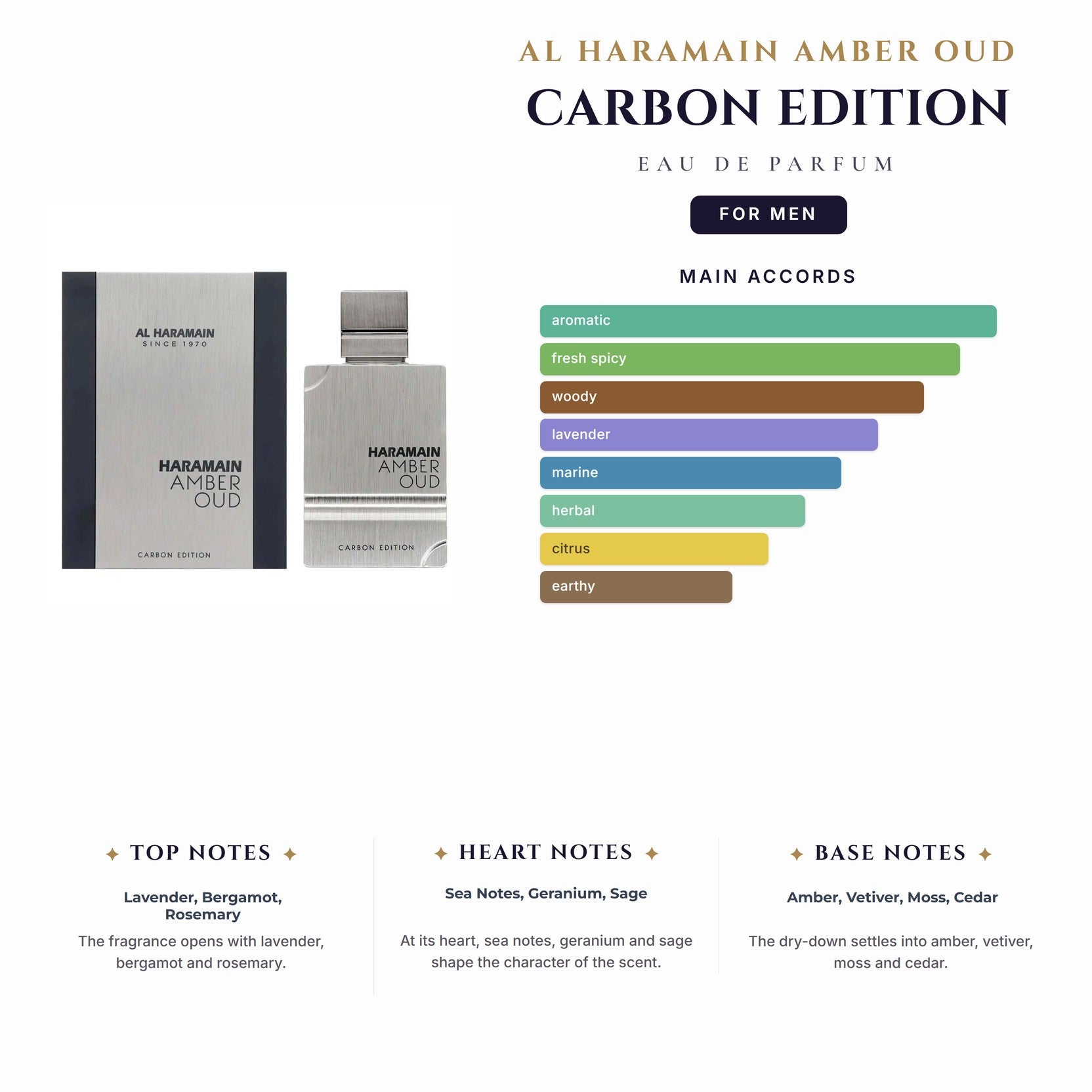 Al Haramain Amber Oud Carbon Edition 6.7oz EDP Spray for Men