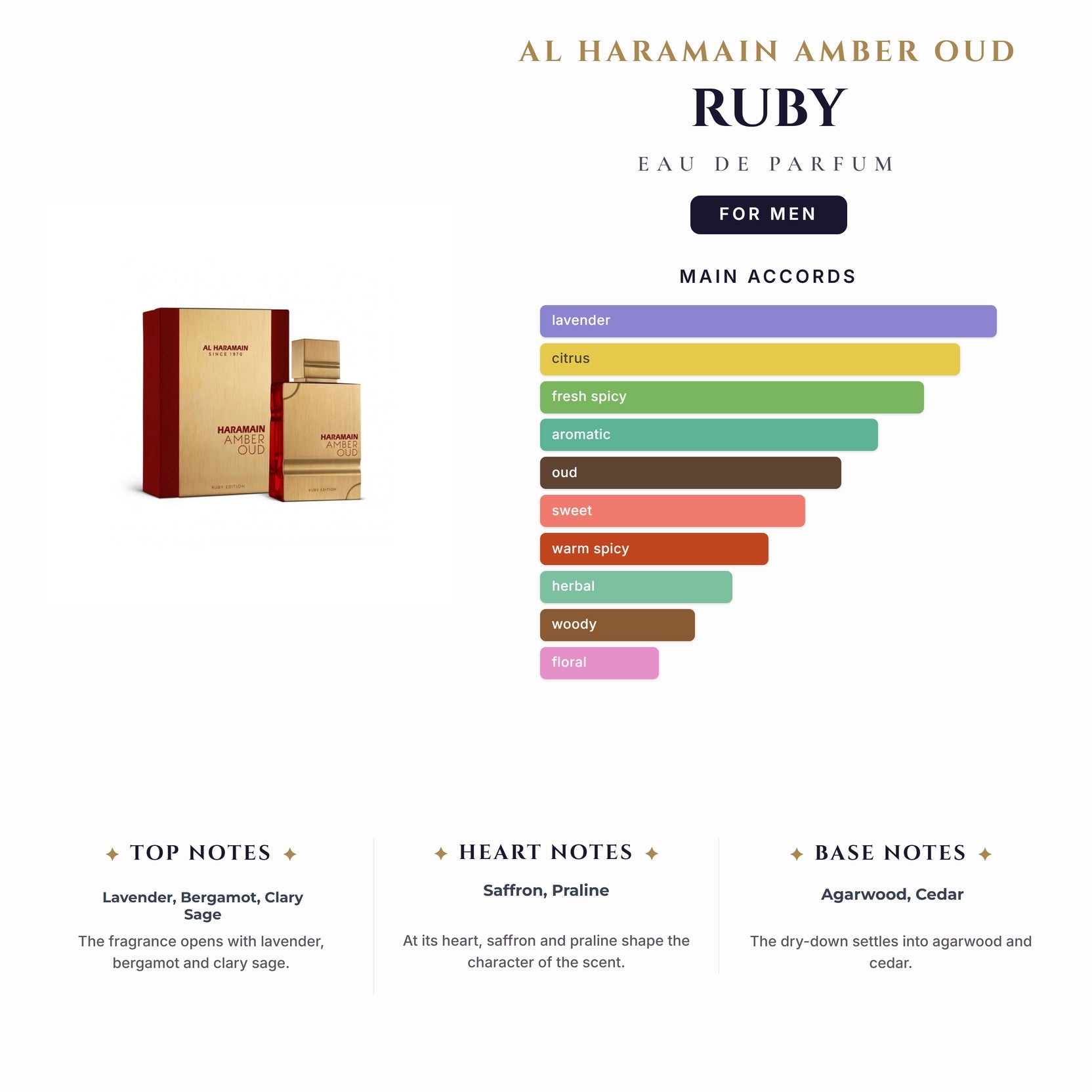 Al Haramain Amber Oud Ruby 4.0oz EDP Spray for Men