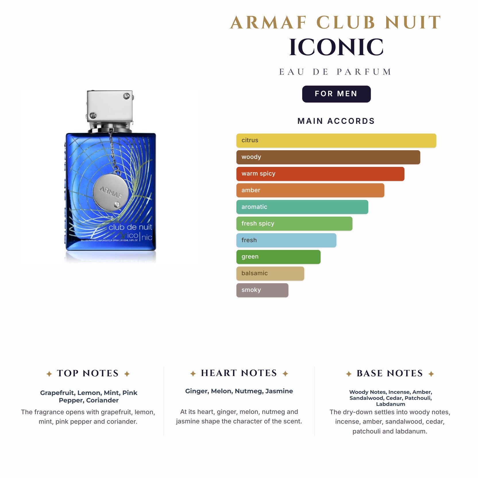 Armaf Club Nuit Iconic 3.4oz EDP Spray for Men