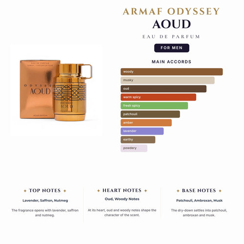 Armaf Odyssey Aoud 3.4oz EDP Spray for Men