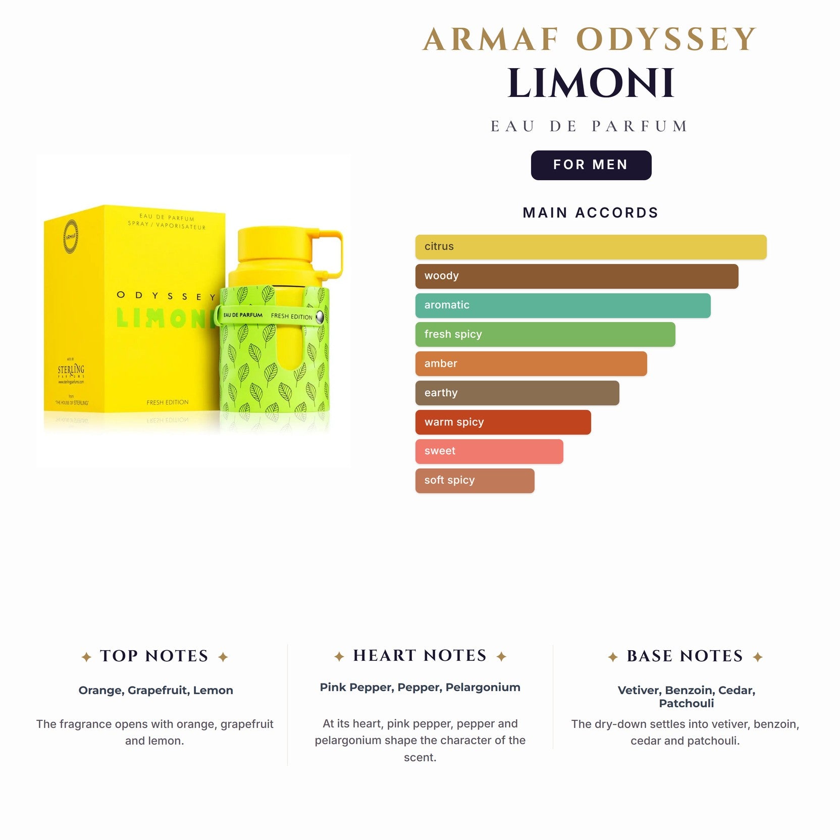 Armaf Odyssey Limoni (Fresh Edition) 3.4oz EDP Spray (Like Lv Afternoon Swim) for Men