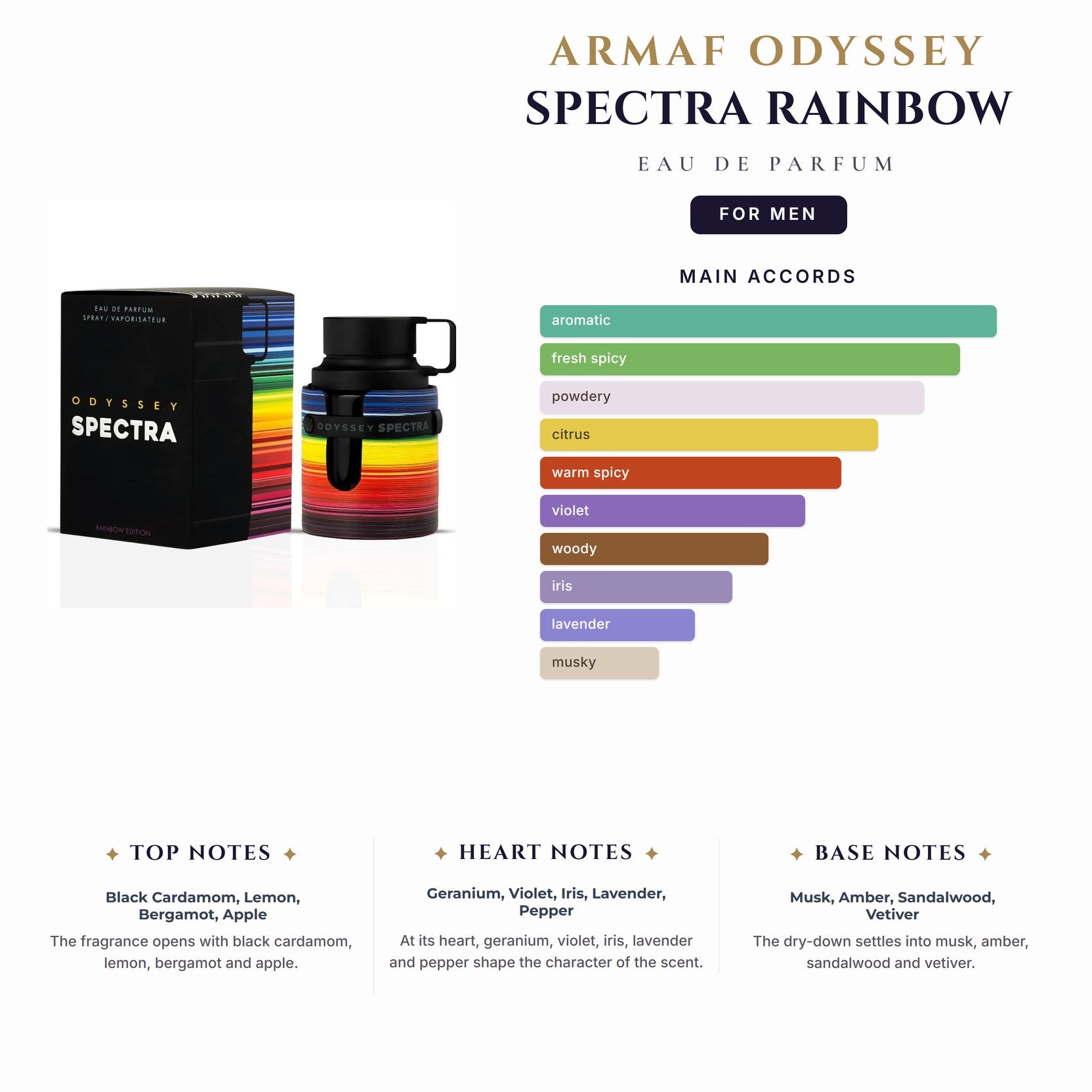 Armaf Odyssey Spectra Rainbow 3.4oz EDP Spray (Like Jpg Ultra Male) for Men