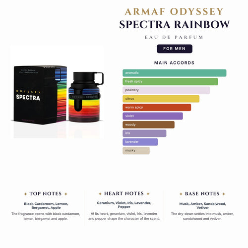 Armaf Odyssey Spectra Rainbow 3.4oz EDP Spray (Like Jpg Ultra Male) for Men