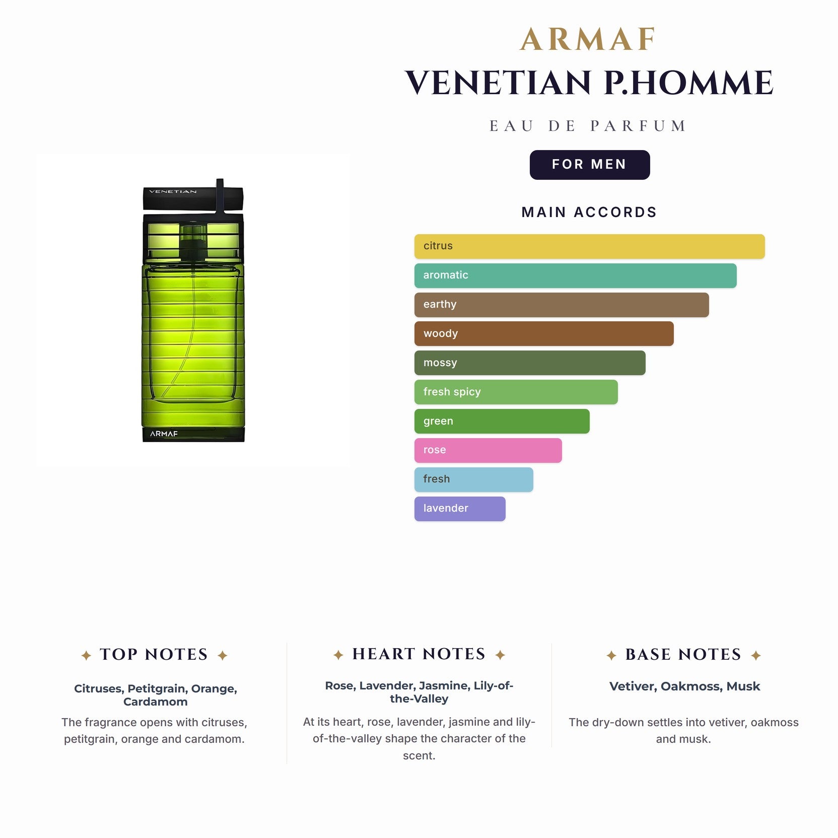 Armaf Venetian P.Homme 3.4oz EDP Spray (Like Fierce By A&F) for Men