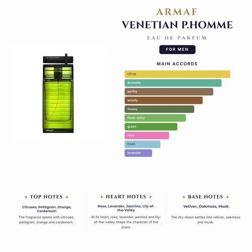 Armaf Venetian P.Homme 3.4oz EDP Spray (Like Fierce By A&F) for Men