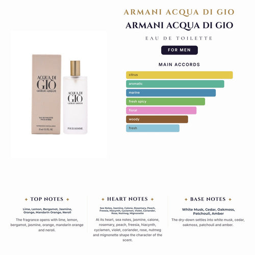 Armani Acqua Di Gio 15Ml EDT for Men