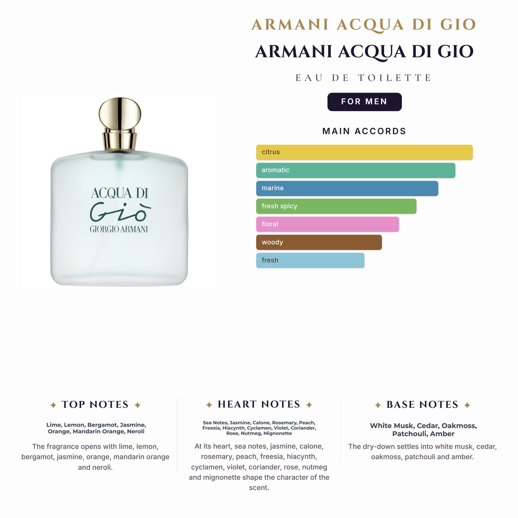 Armani Acqua Di Gio 3.4oz EDT Spray for Men