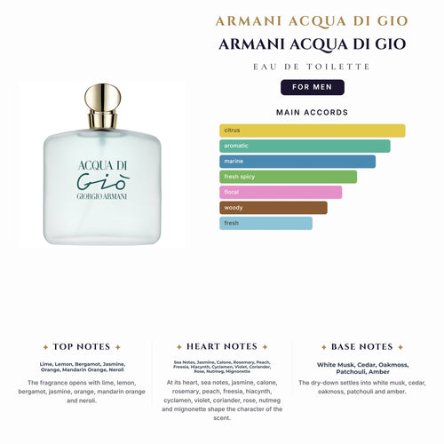 Armani Acqua Di Gio 3.4oz EDT Spray for Men