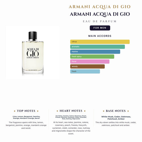 Armani Acqua Di Gio 6.7oz EDP Spray for Men