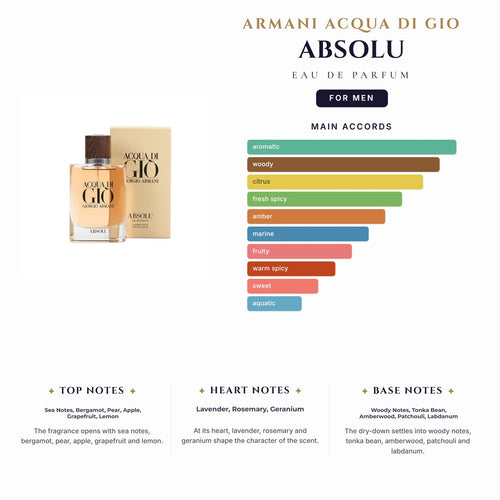 Armani Acqua Di Gio Absolu 4.2oz EDP Spray for Men