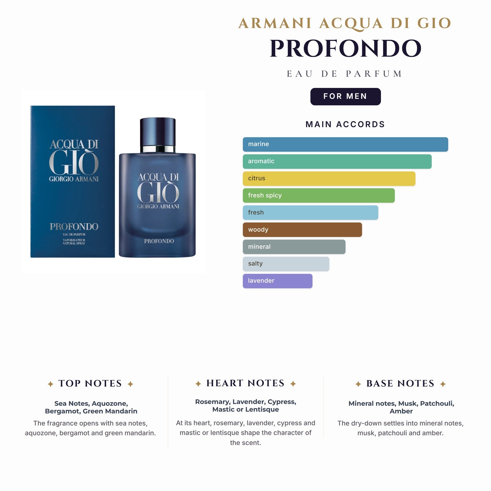 Armani Acqua Di Gio Profondo 4.2oz EDP Spray for Men