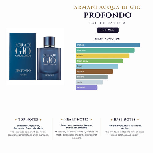 Armani Acqua Di Gio Profondo 4.2oz EDP Spray for Men