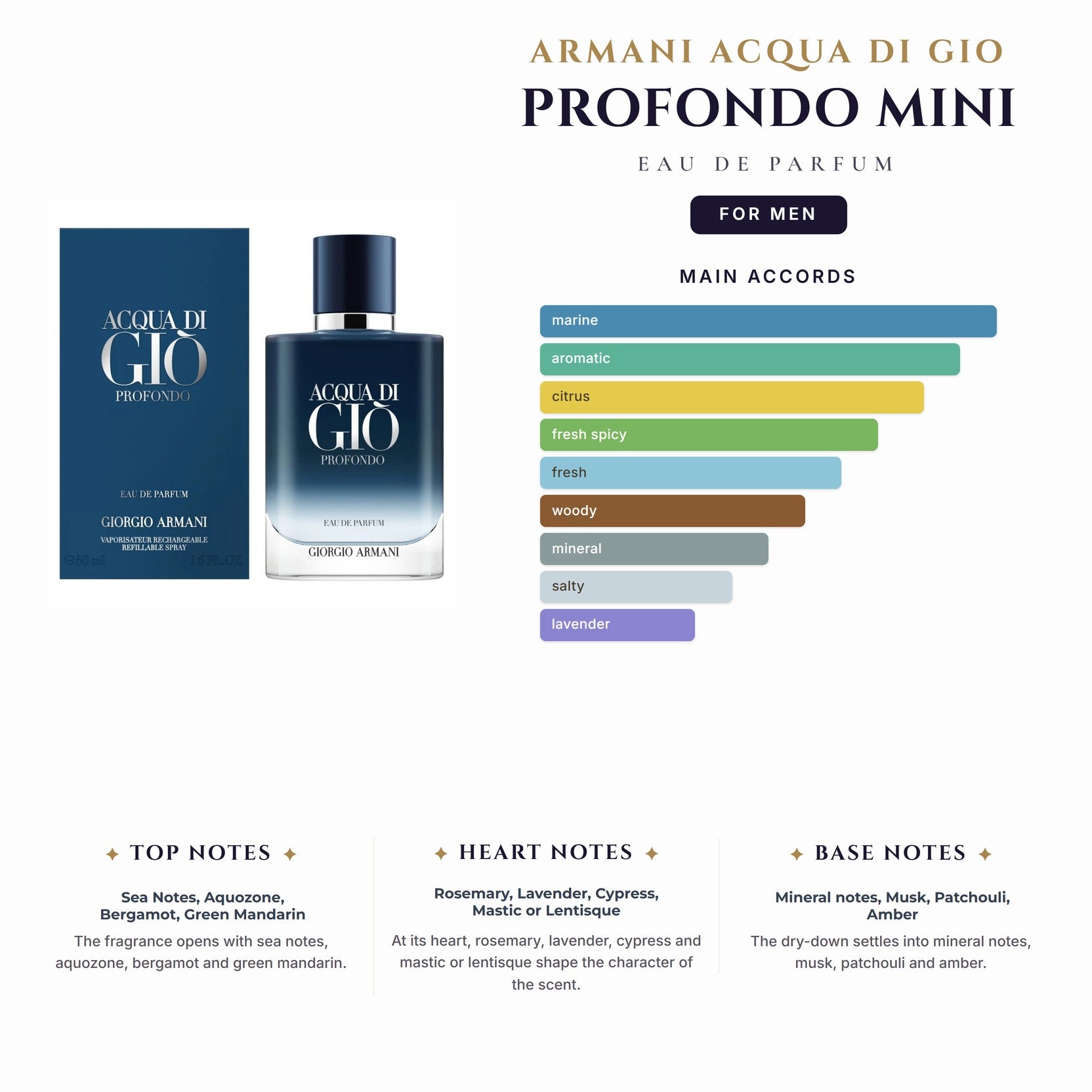 Armani Acqua Di Gio Profondo Mini 15Ml EDP Spy for Men