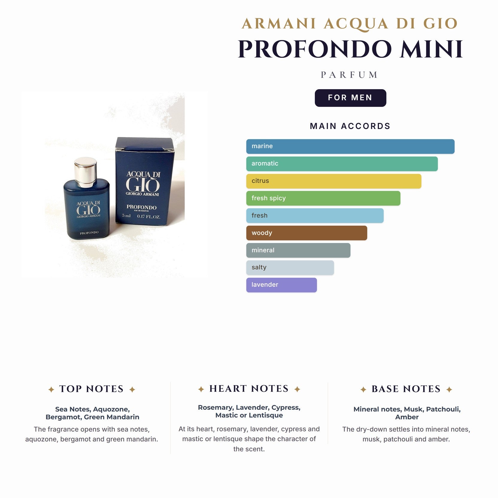 Armani Acqua Di Gio Profondo Mini 15Ml Parfum Spy for Men