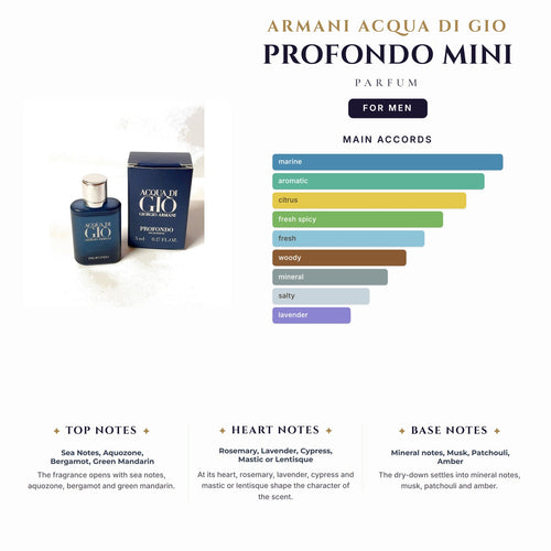 Armani Acqua Di Gio Profondo Mini 15Ml Parfum Spy for Men