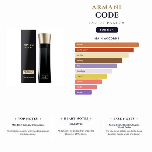 Armani Code 15Ml  EDP for Men