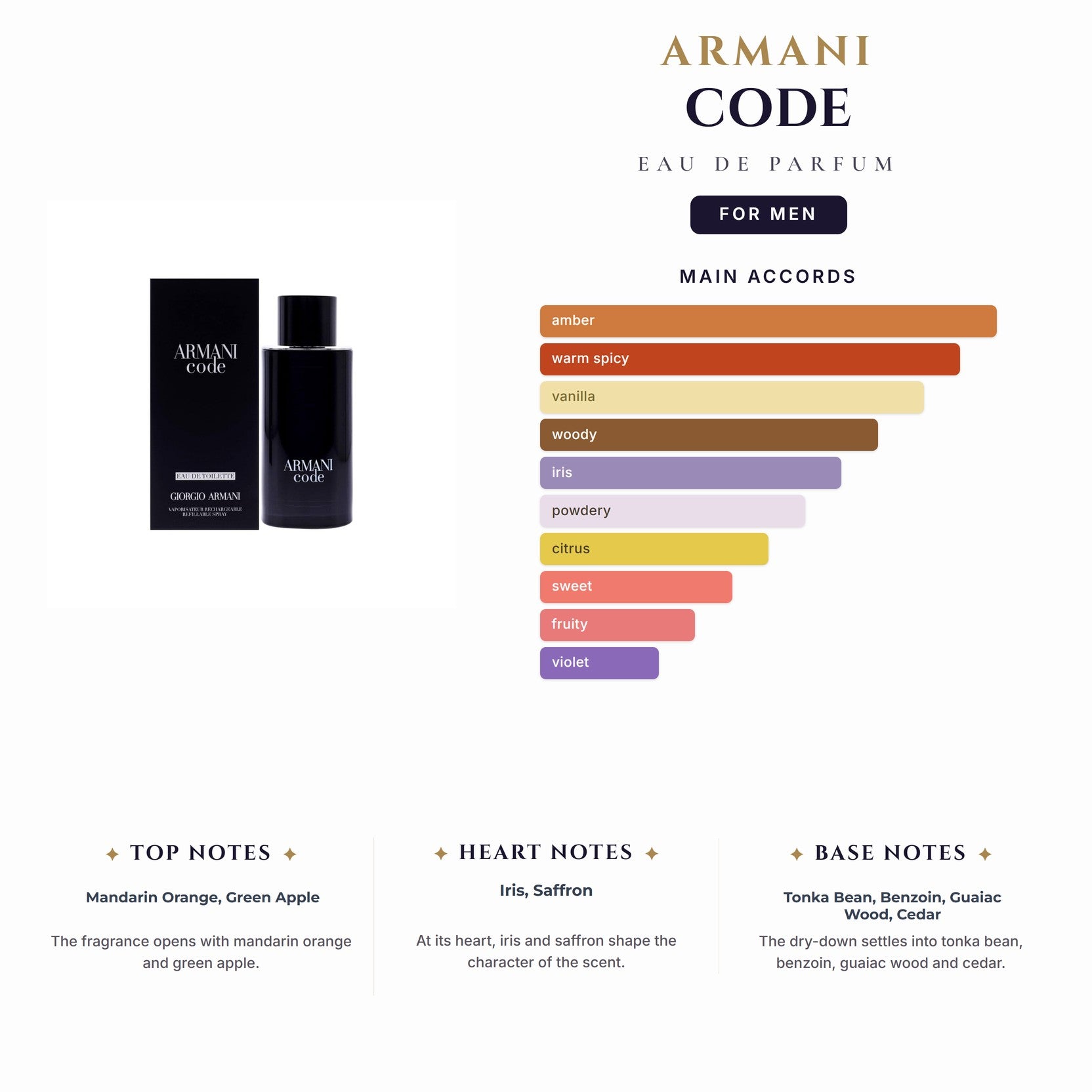Armani Code 4.2oz EDP Spray for Men