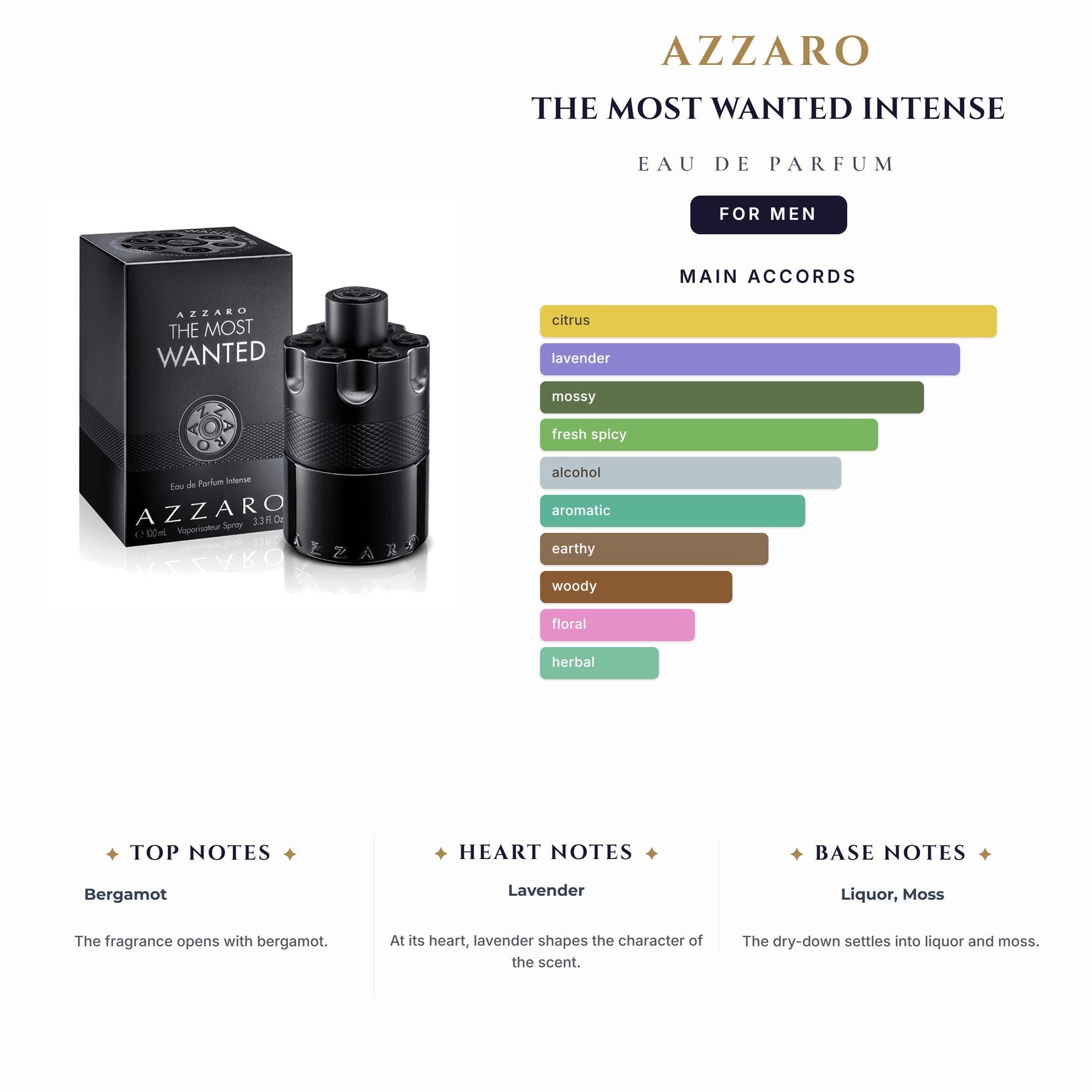 Azzaro The Most Wanted Intense 3.4oz EDP Spray for Men