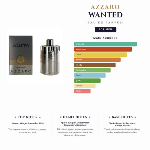 Azzaro Wanted 3.4oz EDP Spray for Men
