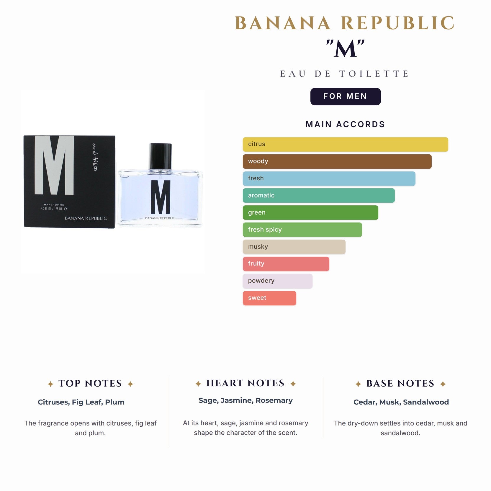 Banana Republic "M" 4.2oz EDT Spy for Men