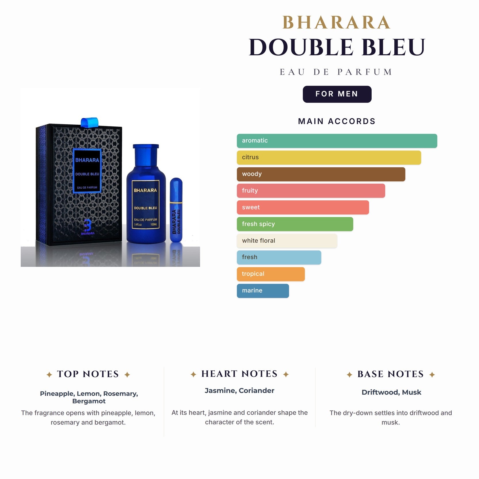 Bharara Double Bleu 6.7oz EDP Spray for Men