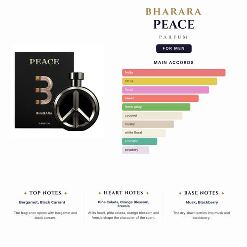 Bharara Peace 3.4oz Parfum Spray (Like Jpg Ultra Male Intense) for Men