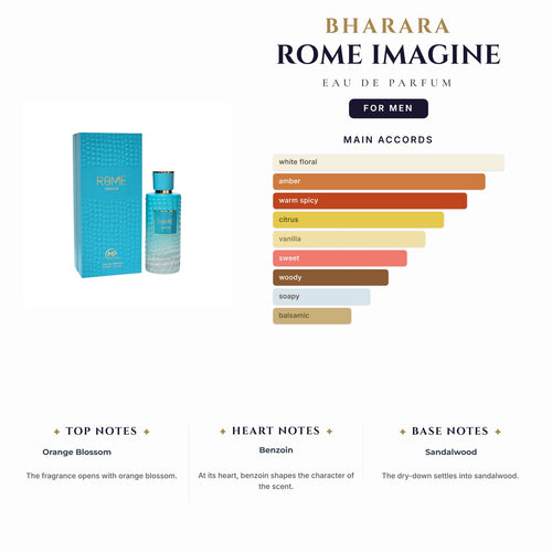 Bharara Rome Imagine 3.4oz EDP Spray (Like Lv Imagination) for Men