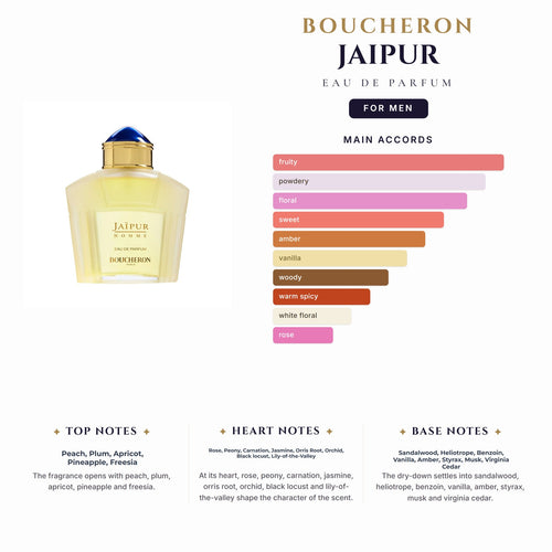 Boucheron Jaipur 3.4oz EDP Spy for Men