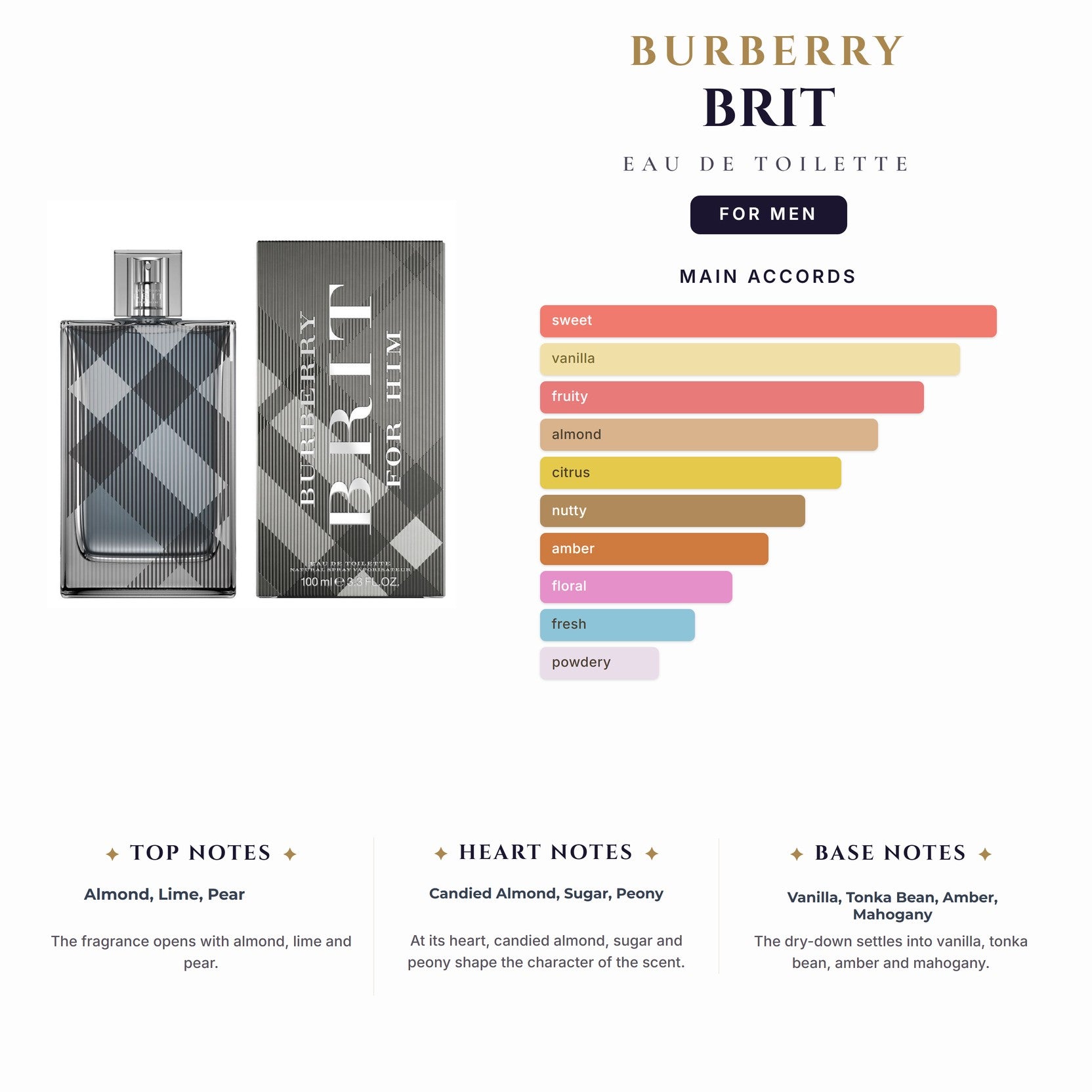 Burberry Brit 3.4oz EDT Spray for Men