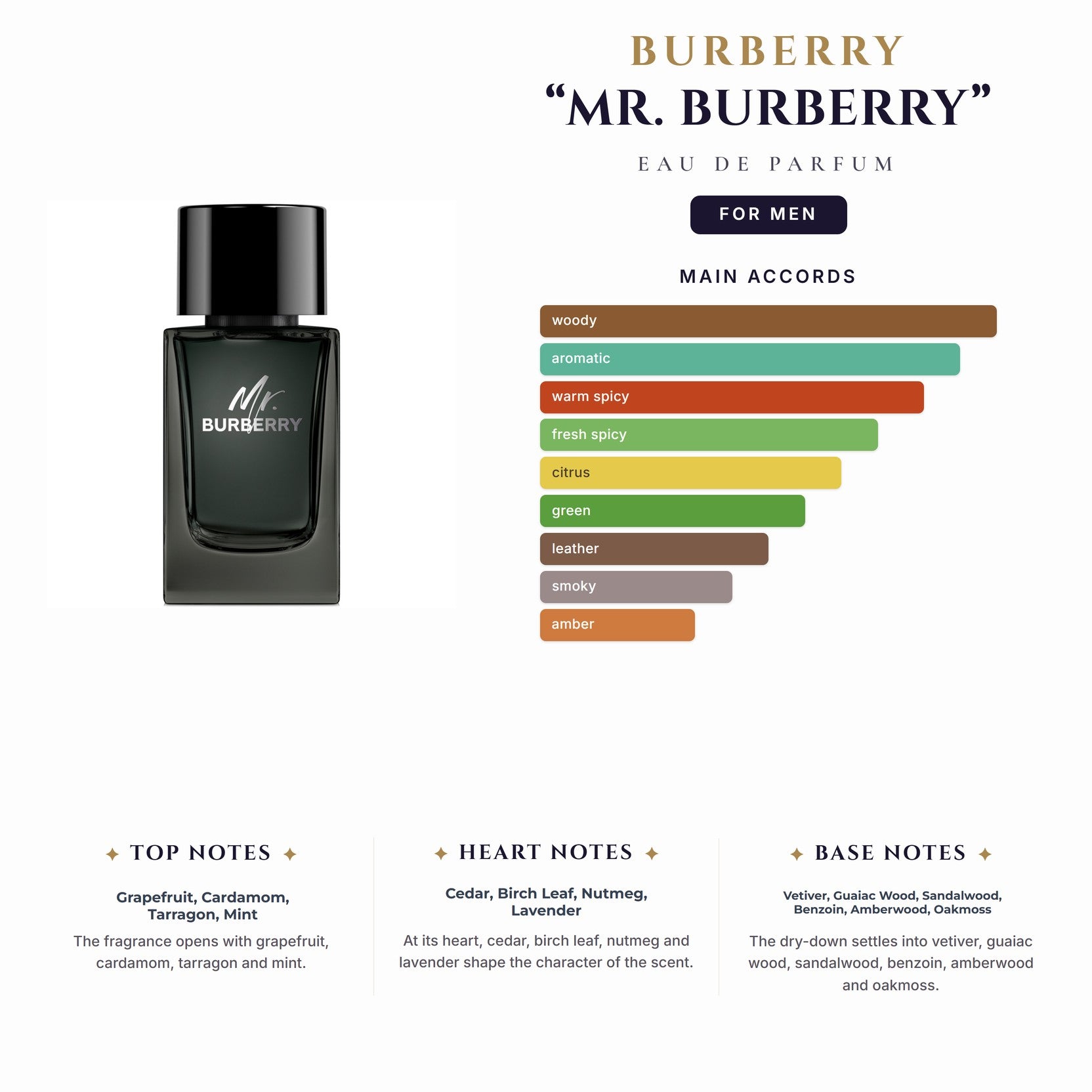 Burberry “Mr. Burberry” 3.4oz EDP Spray for Men