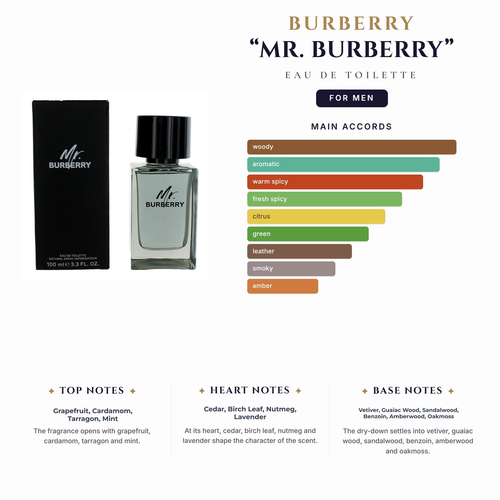 Burberry “Mr. Burberry” 3.4oz EDT Spray for Men