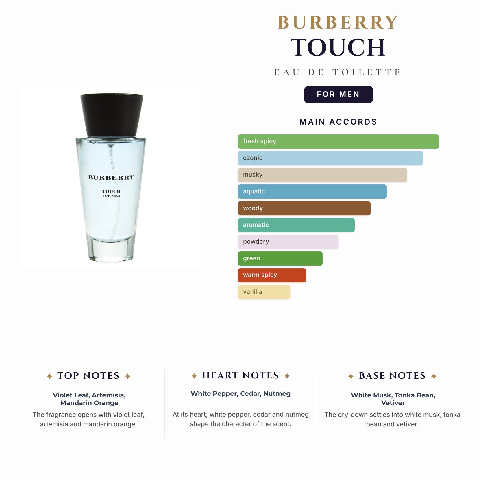 Burberry Touch 3.4oz EDT Spray for Men