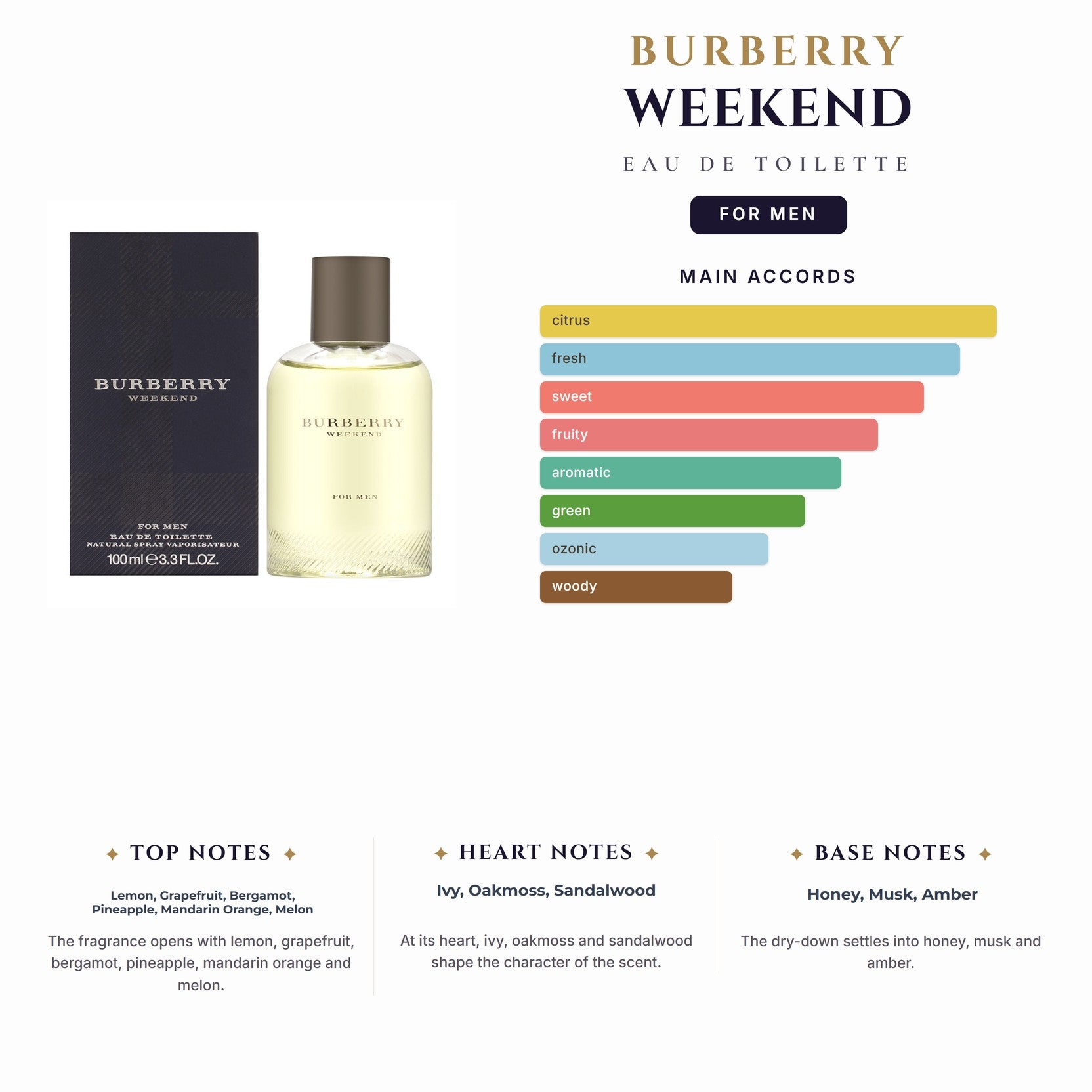 Burberry Weekend 3.4oz EDT Spray for Men