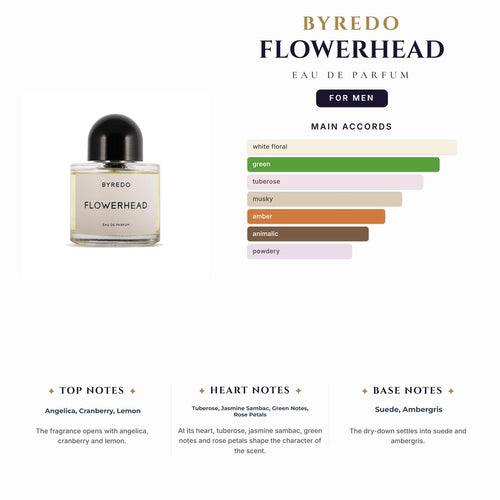 Byredo Flowerhead 3.4oz EDP Spray for Men