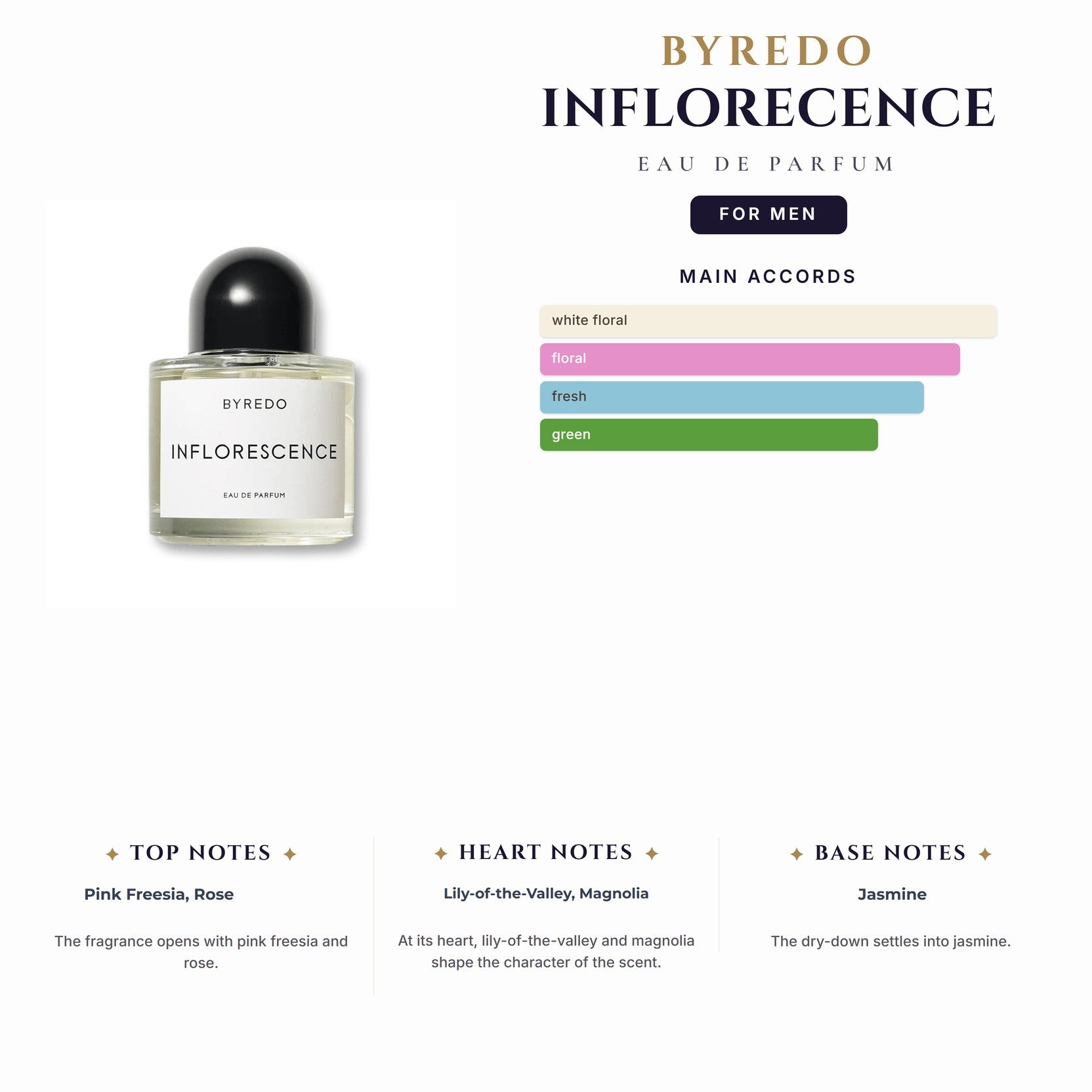 Byredo Inflorecence 3.4oz EDP Spray (9 Left) for Men