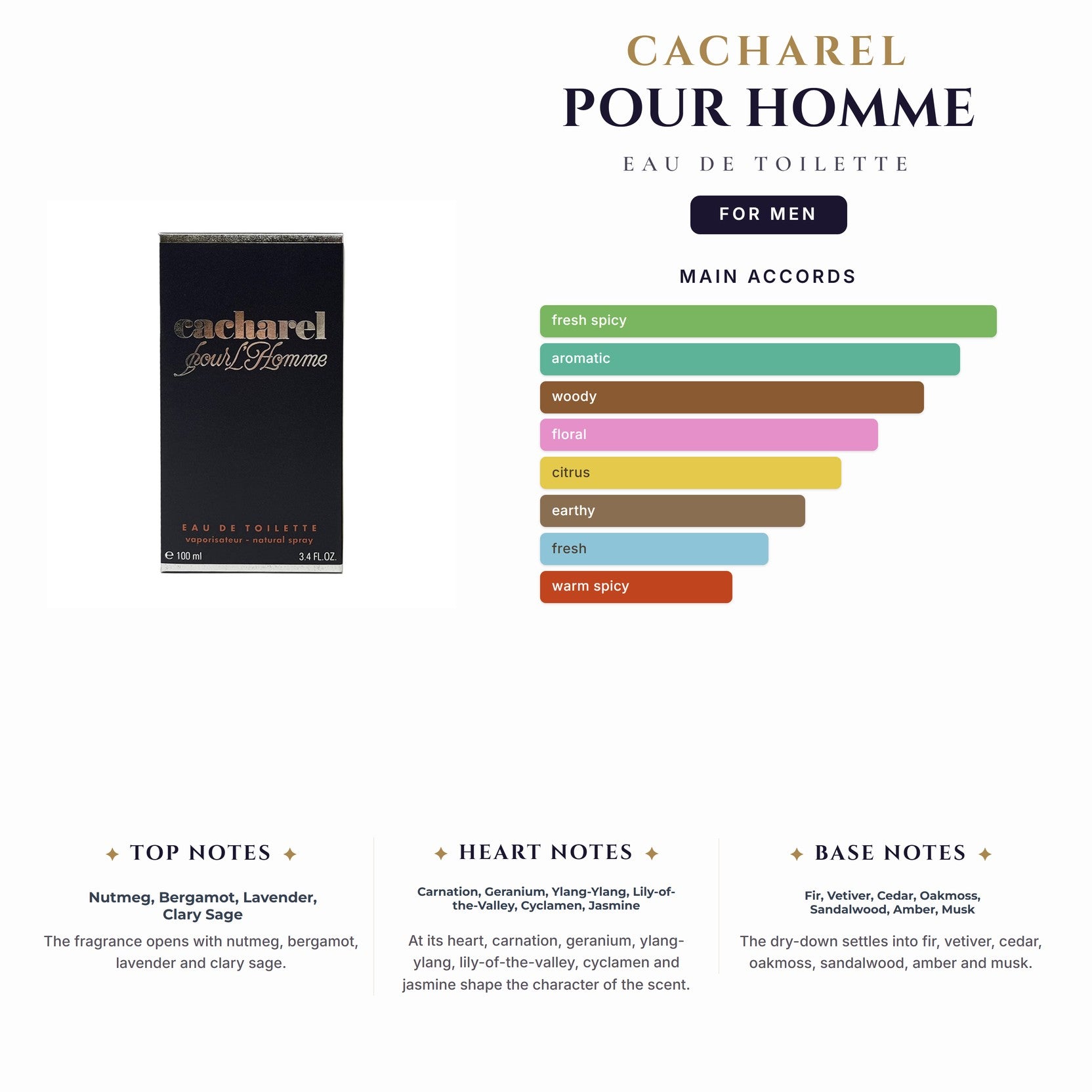 Cacharel Pour Homme 1.7 EDT Spy for Men